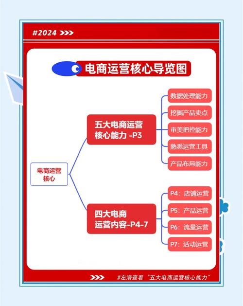 京东代运营，如何掌握运营高手必备的六技？