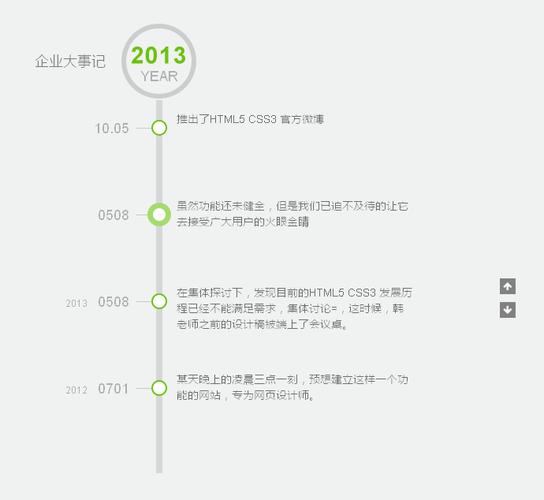 如何编写jQuery代码实现鼠标滑过横向时间轴样式变化详解？