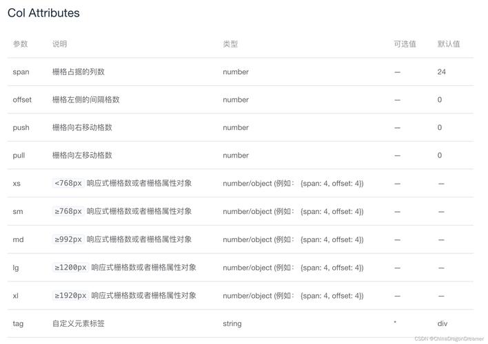 如何通过Element-UI的el-row实现高效分栏布局教程？