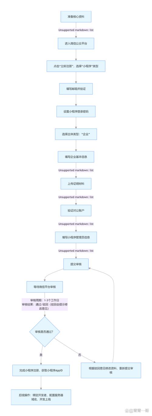 微信小程序如何实现图片左右摆动动画效果？