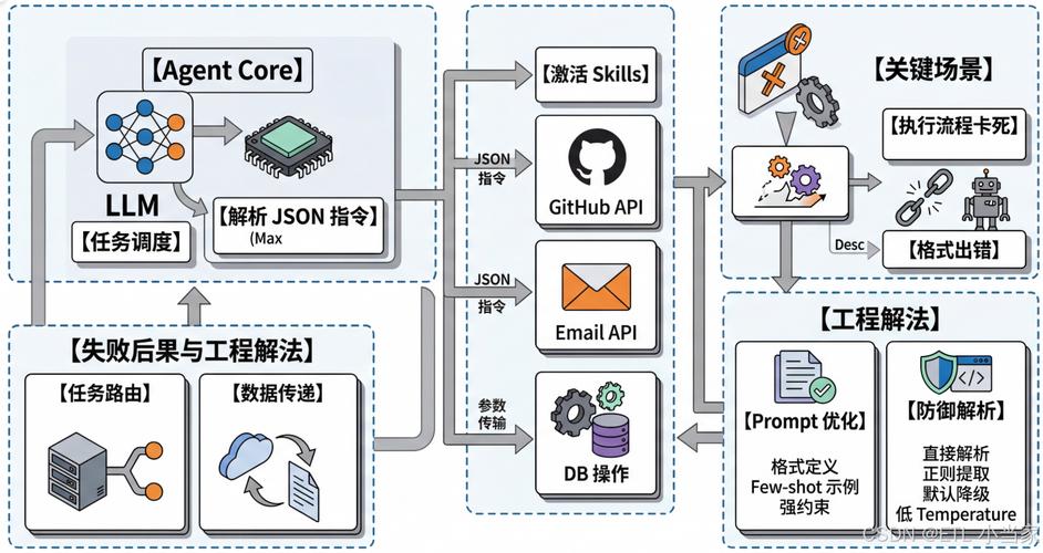jQuery教程中，如何处理AJAX调用时JSON解析错误？
