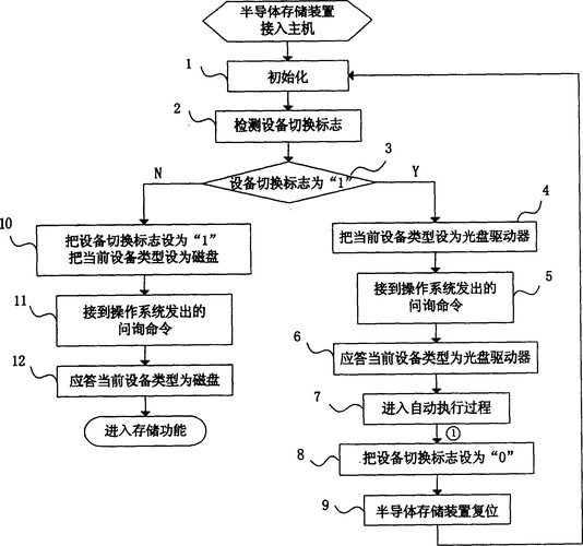 PHP中如何执行存储函数和过程？触发器具体作用是什么？