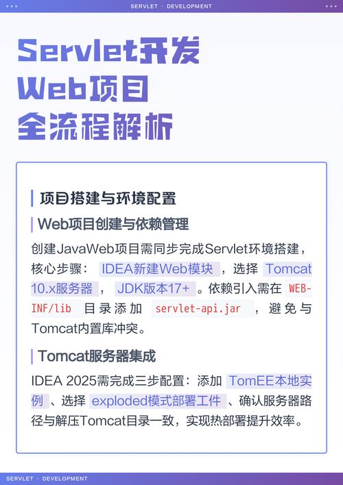 如何创建Web应用中的基础Servlet组件？