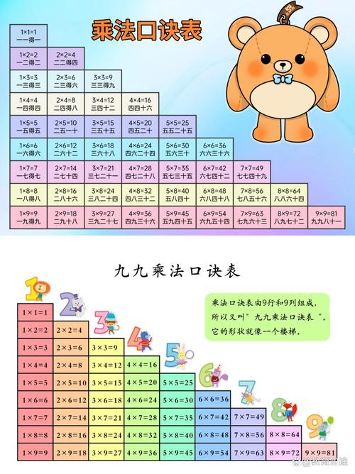 谁能分享一份完整的9*9乘法表呢？