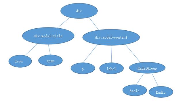 Vue.js中iview Table组件如何巧妙运用render函数实现定制化渲染？