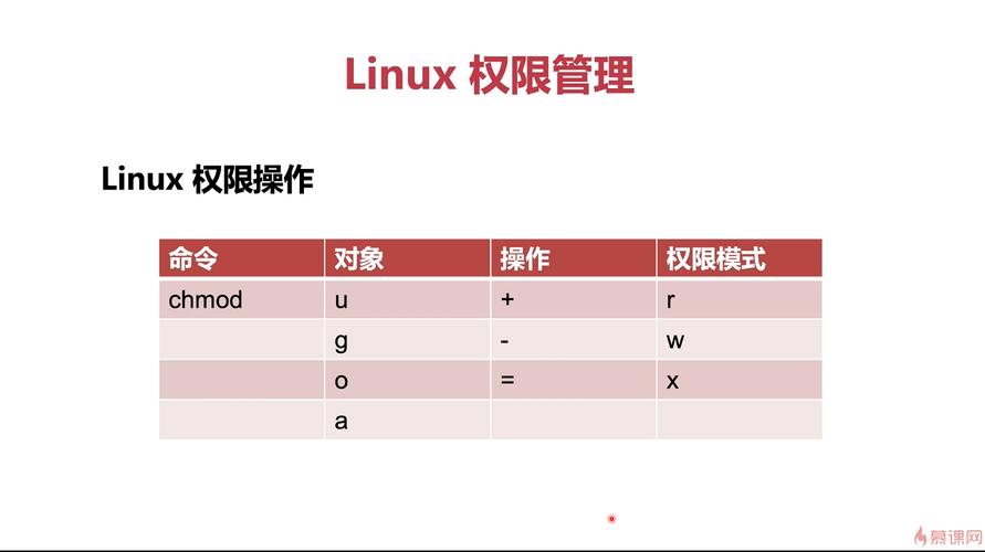 Linux中如何区分用户、群组及其他用户权限？