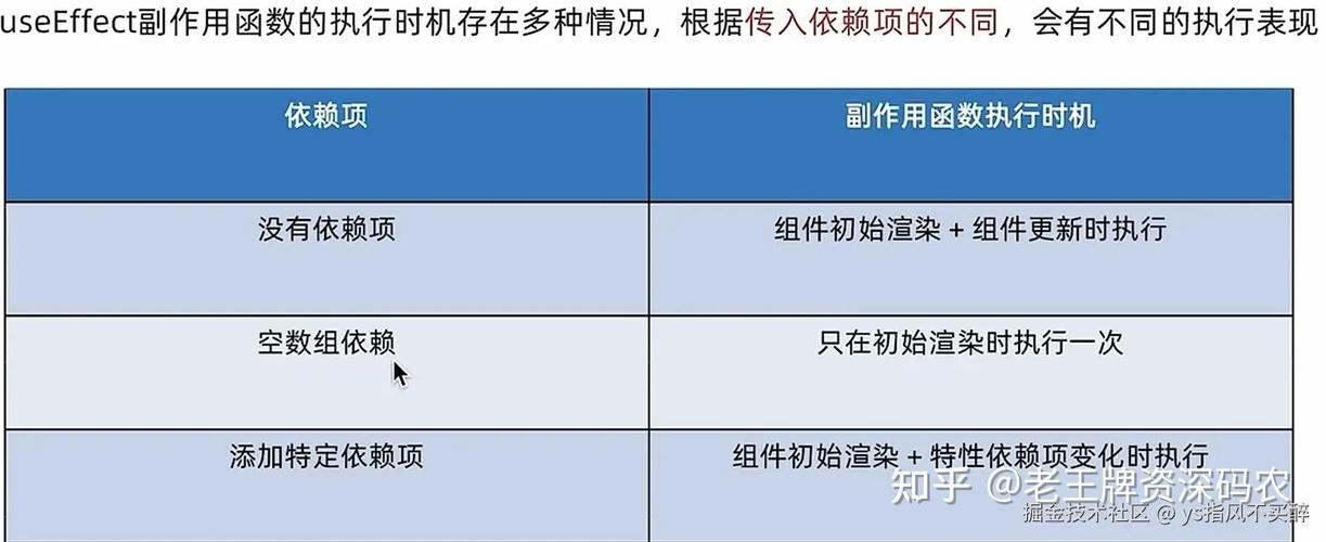 如何修改React18的useEffect以避免在组件更新时执行两次？