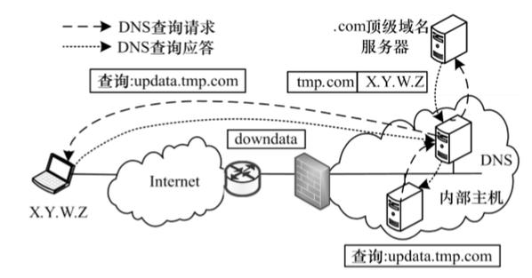 为什么asp.net请求中出现了System.W类型的System.Security.SecurityException错误？