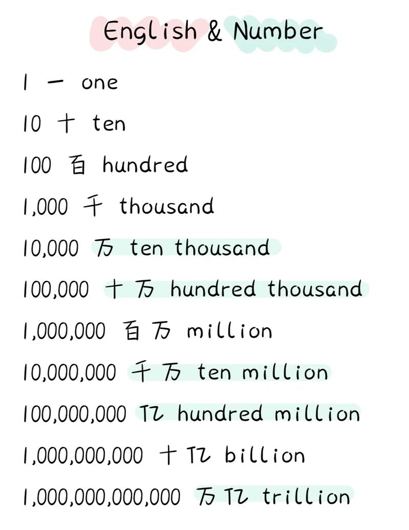 如何通过PHP实例演示英文数字到阿拉伯数字的转换？