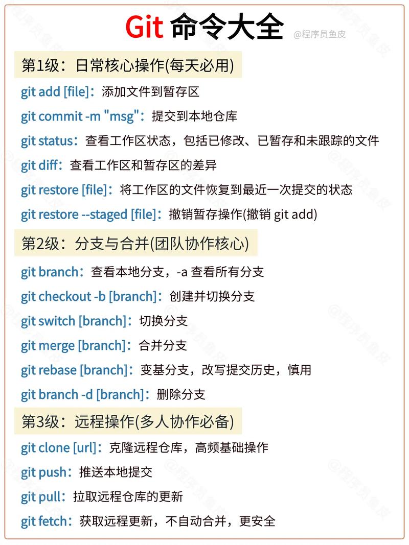 Git log的哪些不为人知的用法你知道吗？