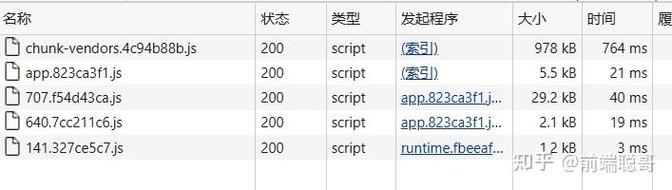 如何设置Vue项目打包时启用gzip压缩配置？