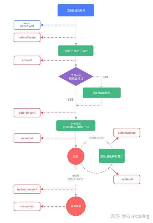 Vue项目中如何使用钩子函数实现状态轮询更新？