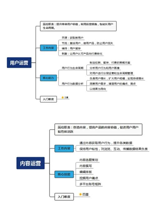 如何与优化？