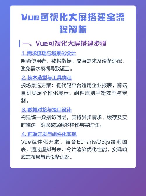 如何通过Vue技术实现高效的可视化界面构建？
