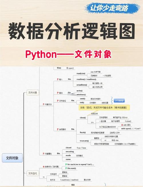 Python如何实现科学计算及数据可视化？