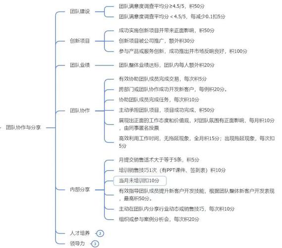 如何构建高效的职工管理系统？