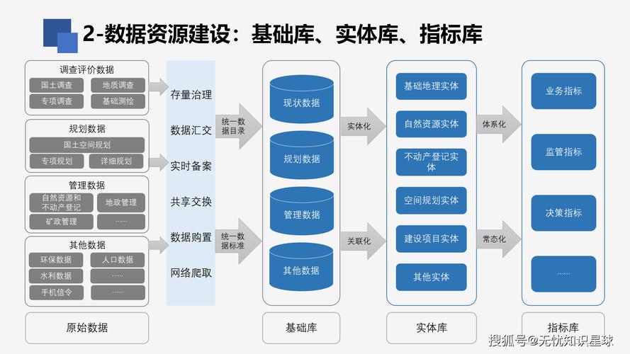 如何使用PHP生成器yield高效处理大量数据业务？