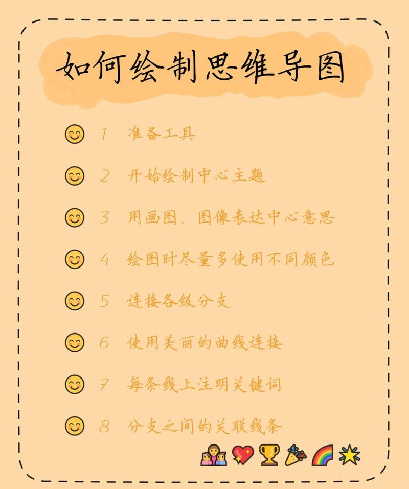 如何详细讲解在小程序中绘制思维导图的步骤？