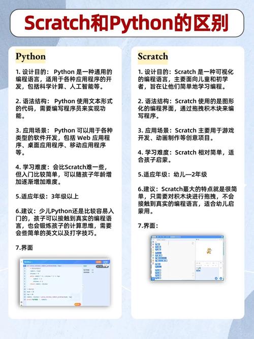 Scratch与Python在编程入门上有哪些不同之处？
