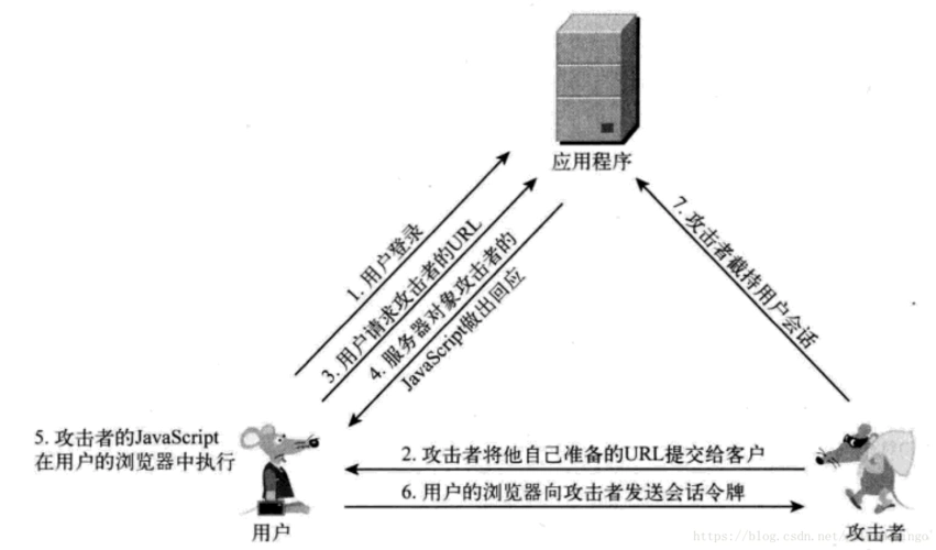 React如何利用typeof有效防范XSS攻击？