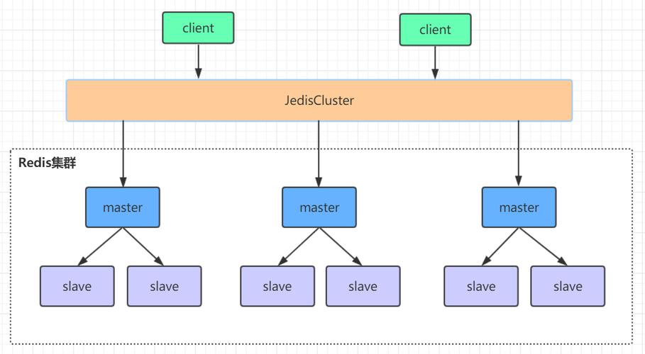 Nodejs如何使用Cluster模块高效构建多线程Workerthreads集群？