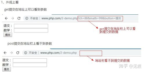 如何通过PHP编程将表单提交的数据有效存储？
