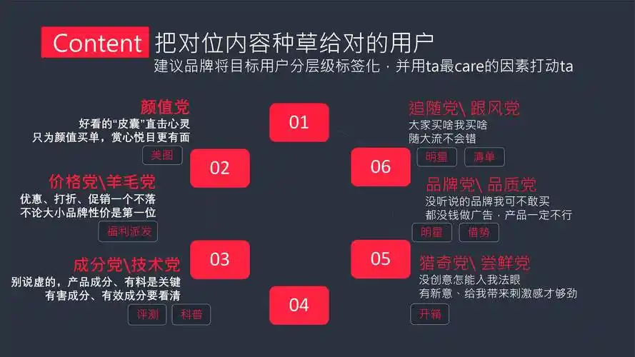 如何通过网络营销构建一个完整的品牌生态圈？