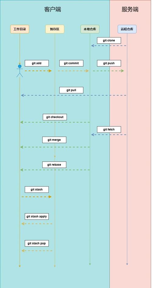 如何通过git checkout命令深入掌握版本控制与分支切换技巧？