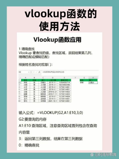如何正确运用ThinkPHP框架中的u()函数？