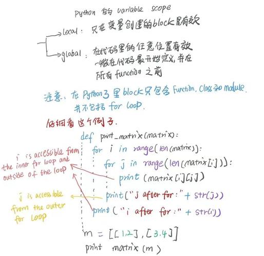 Python函数中第五篇：如何确定函数内变量作用域？