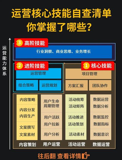 如何高效掌握网站推广运营的六大核心技能？