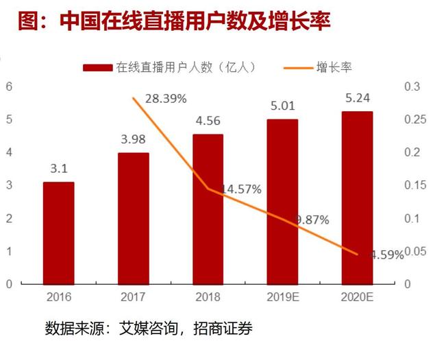 2021年广告新潮流中，短视频、直播、KOL、内容营销、数据驱动，这些趋势背后有哪些独特之处？