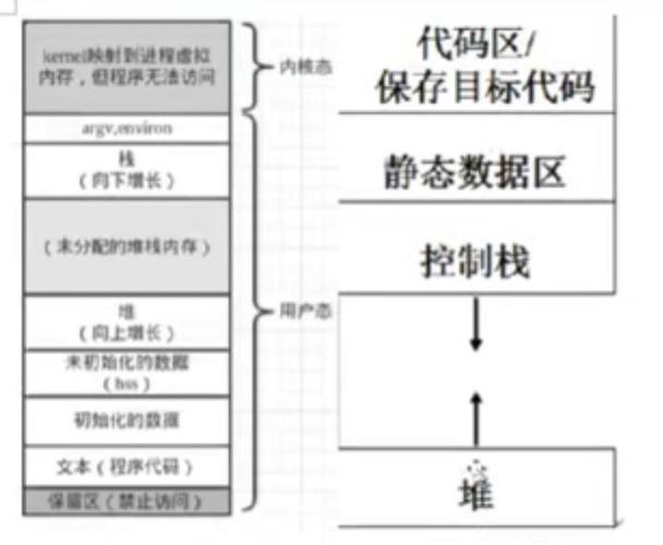 JavaScript中栈和堆的主要区别是什么？