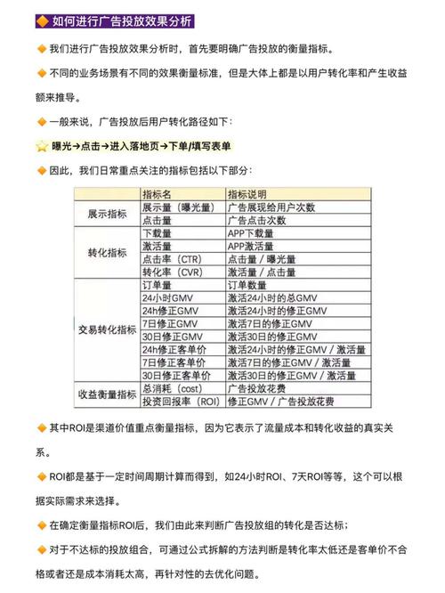 如何通过精准定位、内容优化和数据分析提升广告效果？