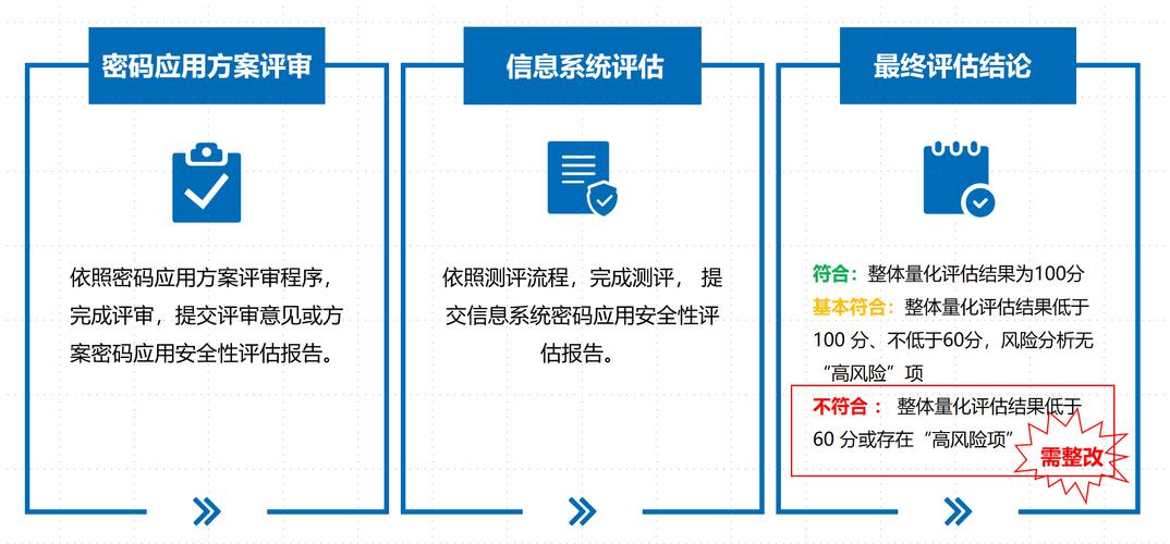 如何通过js评估密码的安全性？