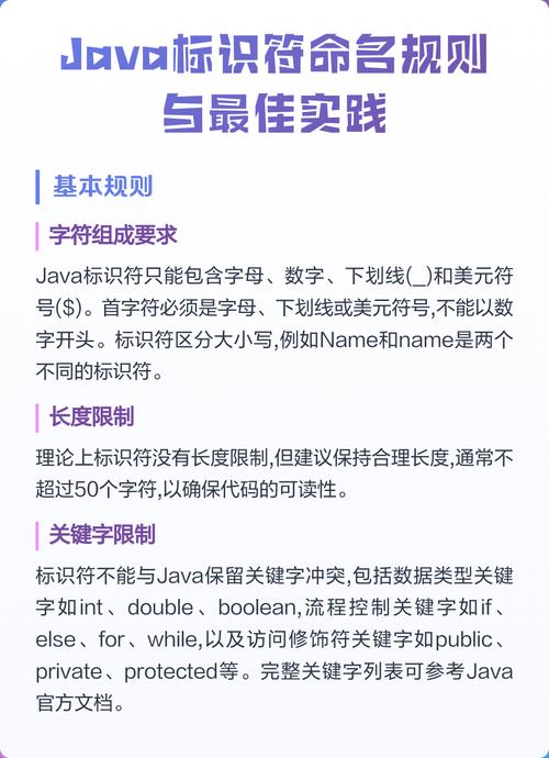 Java标识符与命名规范详细解析有哪些要点？
