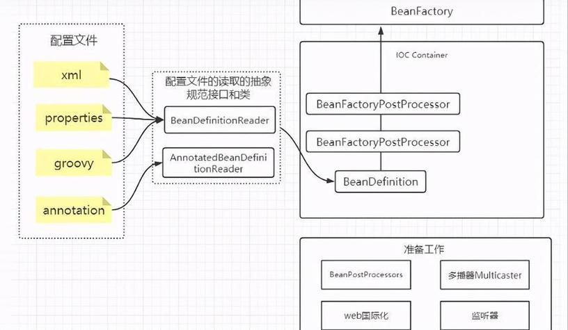 如何实现模拟Spring框架中的Bean作用域？