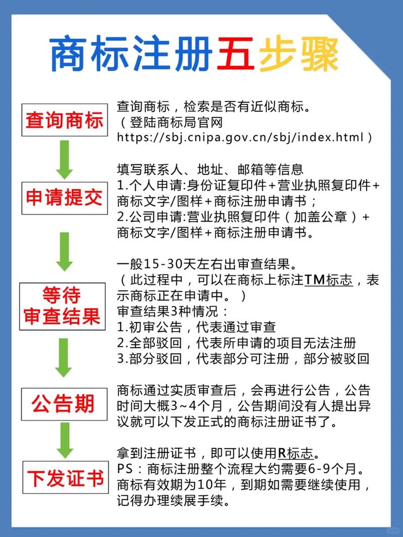 注册时遇到难题怎么办？常见原因及解决方法快告诉我！