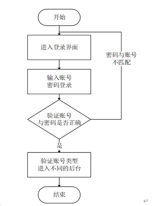 Java后端如何验证输入密码是否满足强密码要求？