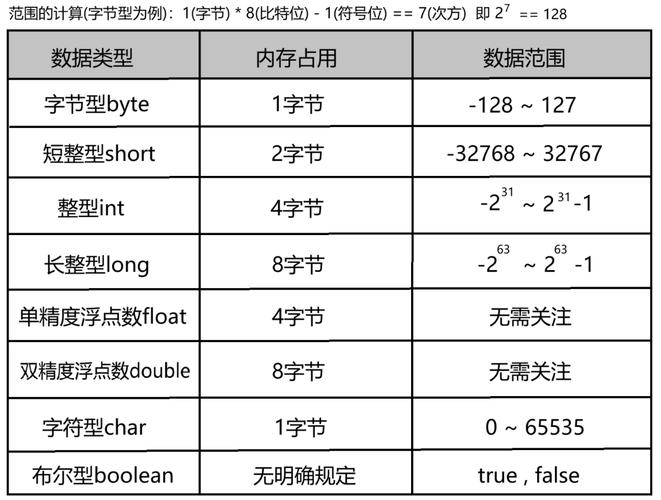 PHP7类型约束有何重要性？