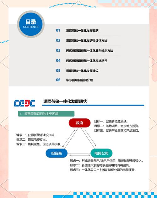 建投能源2024年将打造哪个示范项目，全面推广呢？