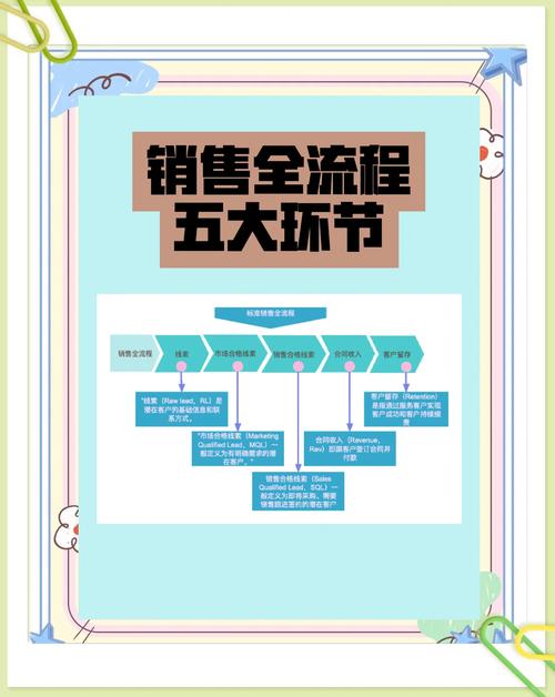 中小企业如何快速进入网络营销的快车道？