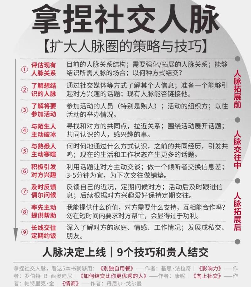 如何通过拓展人脉和高效加群，快速打造一个强大的社交圈呢？