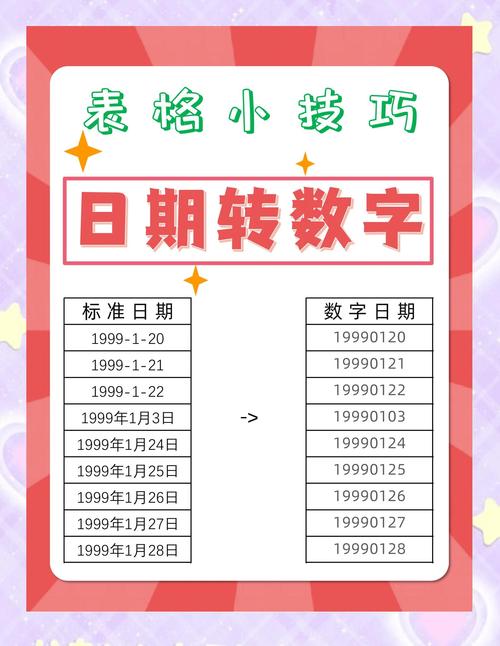 如何将中文日期如2023年3月15日转换为数字格式20230315？