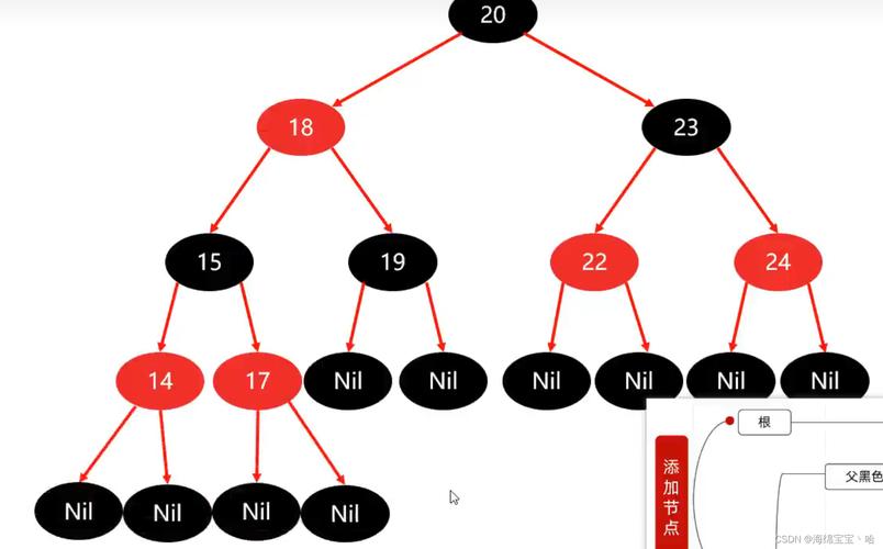 PHP如何实现并展示二叉树图形，涵盖搜索树、平衡树和红黑树？