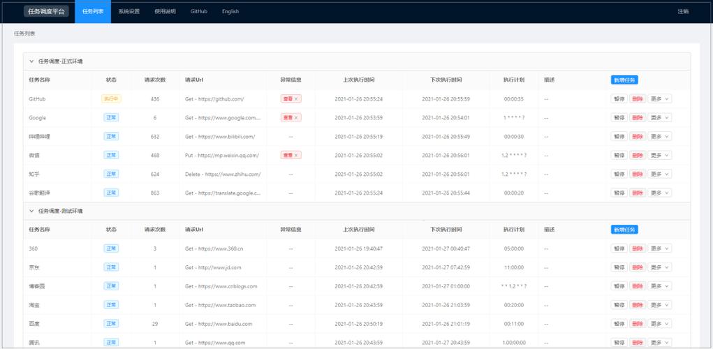 Quartz.Net 控制台如何实现高效任务调度？