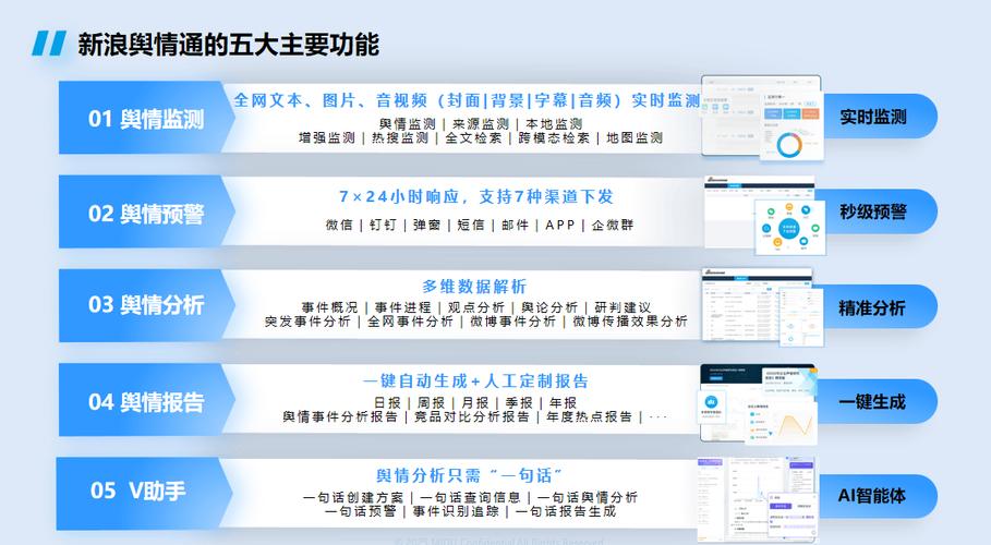 如何打造一个覆盖的舆情实时洞察平台？