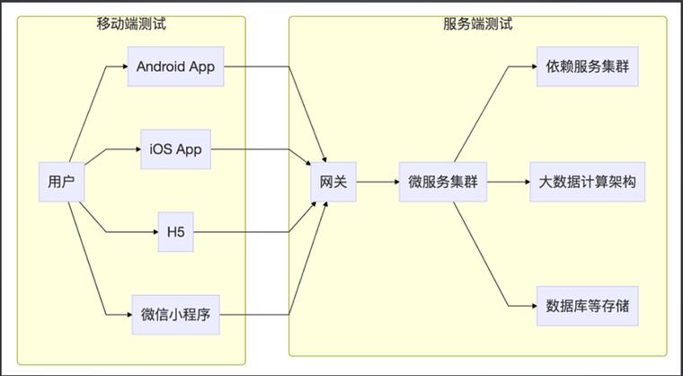 如何使用thinkPHP框架的tpunit单元测试库进行测试示例？