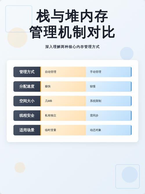 堆内存管理如何优化提升系统性能？