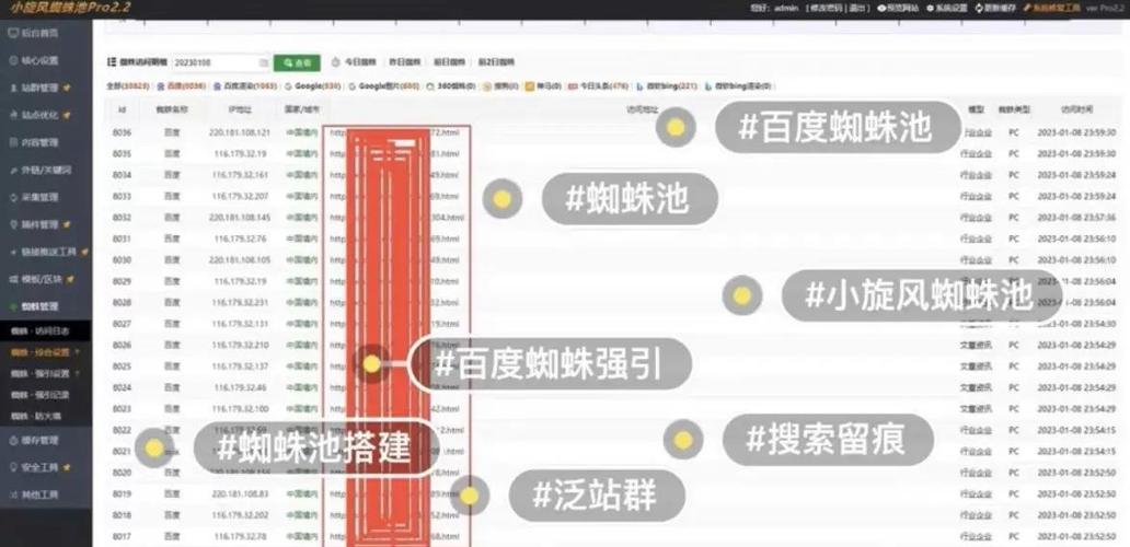 如何搭建新手外推和蜘蛛池，实现高效内容分发？